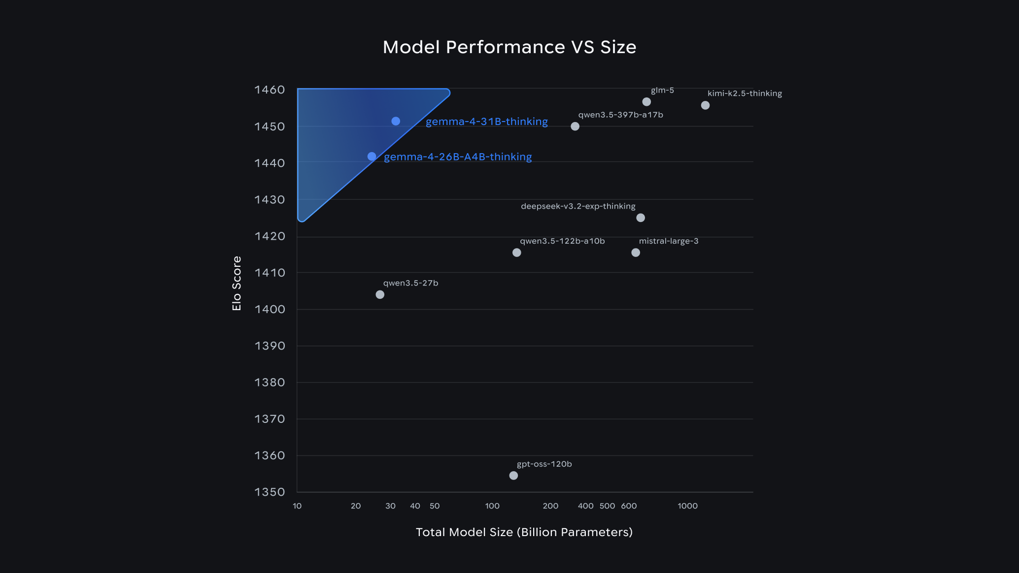 Gemma 4 – A New Benchmark for Open Models